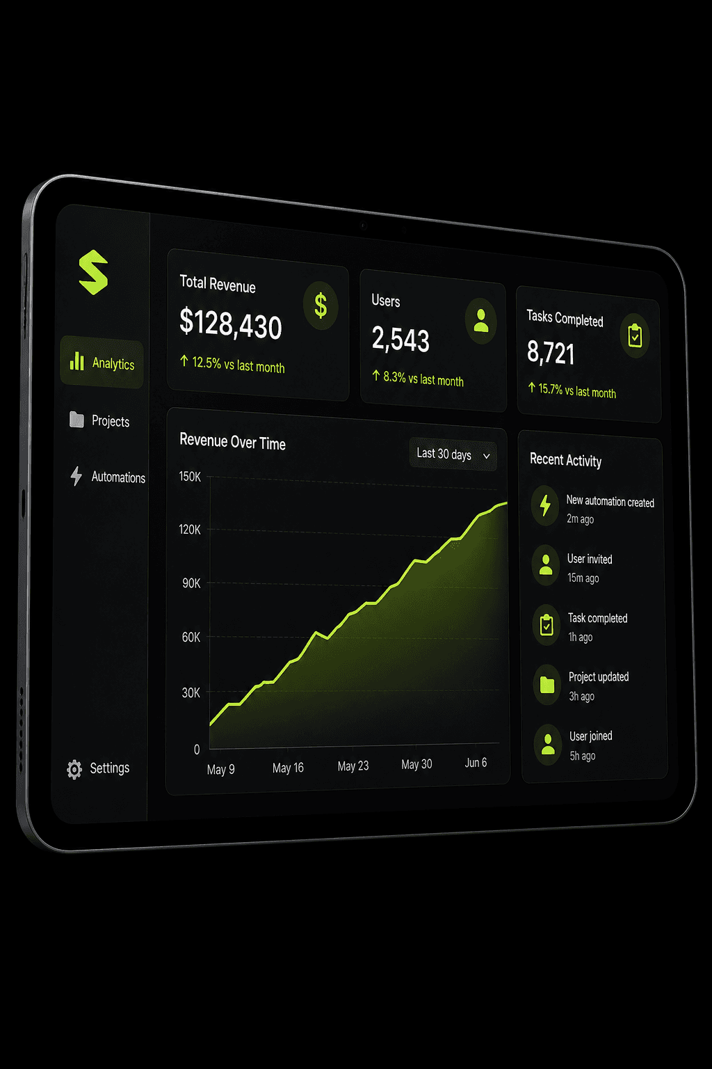 Analytics dashboard on a tablet showing revenue, users, and recent activity