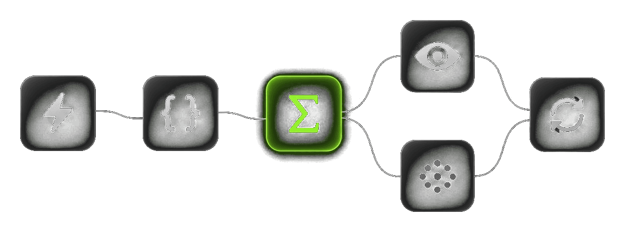Automations — Workflow map